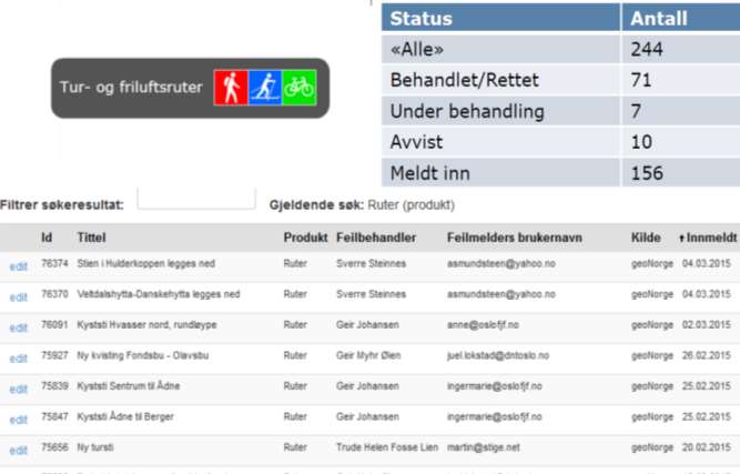 NASJONAL DATABASE FOR TUR- OG FRILUFTSRUTER: Pågåande arbeid Kvalitetskontroll av N50-data ved fylkeskartkontora: