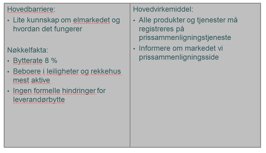 Irland Bedre informasjon og føringer for salg og markedsføring