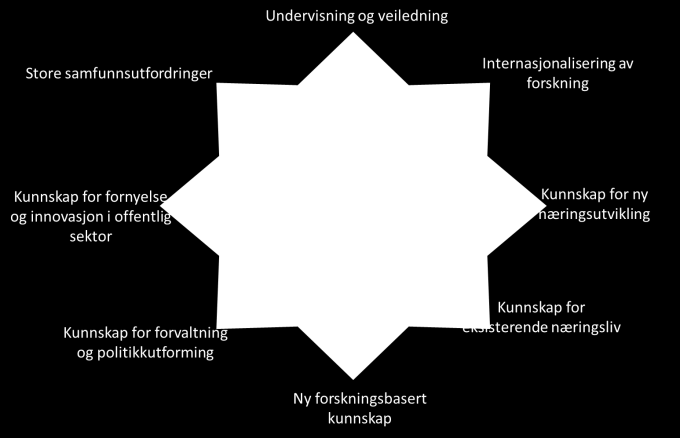 for basisfinansiering ved utgangen av 2011 (jf.