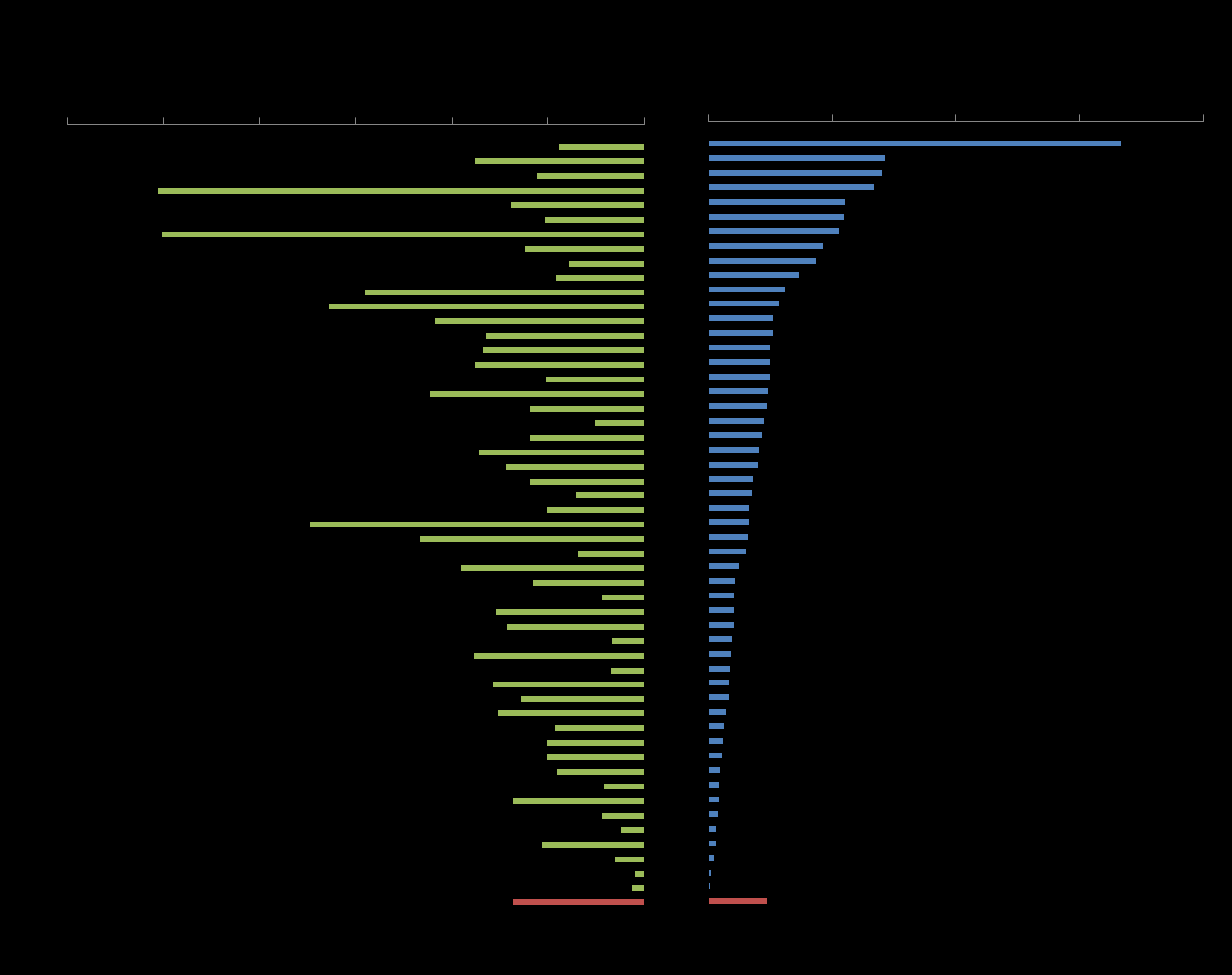 2.2.2 Akademisk profil Forskningsinstituttene har i utgangspunktet en mer anvendt forskningsstrategi enn universiteter og høyskoler.