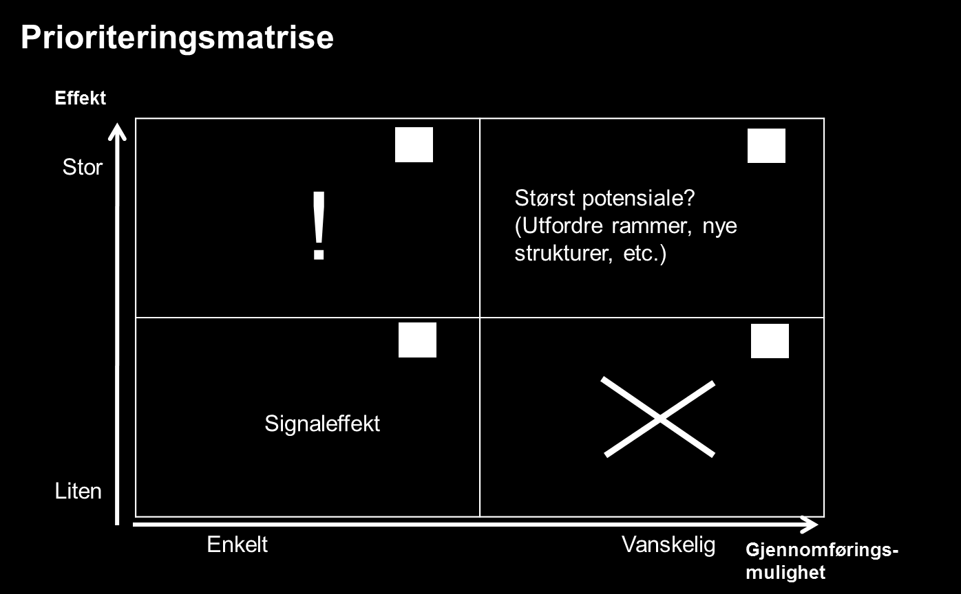 Arbeidet med aktuelle tiltak som