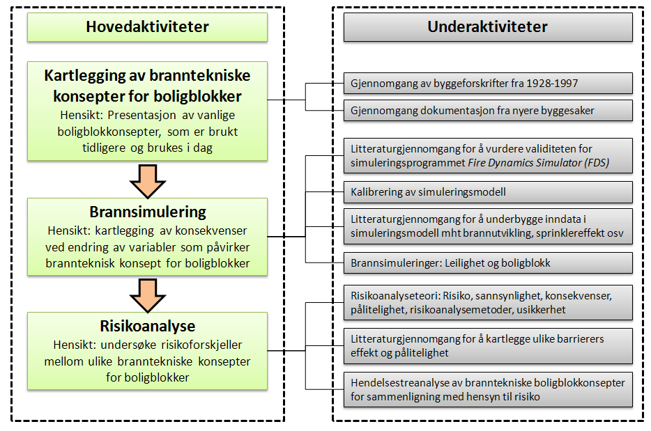 mellom overrepresentasjon i dødsbrannstatistikken og alkoholforbruk, alder og sivil status (enslig) og nedsatt psykisk helsetilstand.