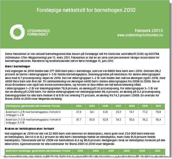 Faktaark foreløpige tall 15.