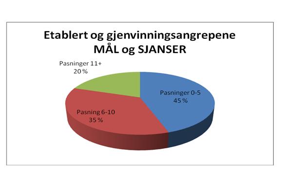 11) Vedlegg Vedlegg VIF 2010: Gjenvinningsangrep: Det er angrep