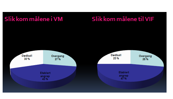 nummerisk og posisjonell balanse(angrep mot etablert), for at vi