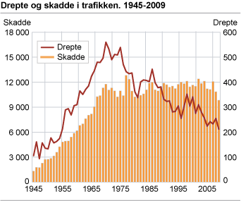 Vi går nå inn i FNs trafikksikkerhetstiår. Behovet for økt trafikksikkerhet har vært anerkjent hos FN i nesten 60 år og en rekke tiltak har blitt satt i verk både globalt og regionalt.