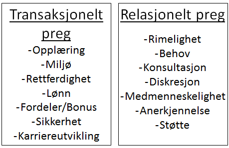 Den ovenstående tabellen er sannsynligvis ikke uttømmende. Den gir antagelig også en annen oppdeling av, eller innfallsvinkel til, psykologiske kontrakter enn enkelte andre forskere har valgt.