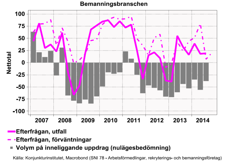 Bemanningsnytt nr 8-2014 Side 3 Etiske retningslinjer for bemanningsbransjen Bemanningsbransjen i NHO Service har etiske retningslinjer som bransjen har vedtatt.