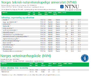 Førstegangsvitnemål Første vitnemål ved avslutning av VGS Må avslutte etter normert tid (unntak: Utvidet opplæringsrett) Inkluderer kun tilleggs-poeng for fag + evt.