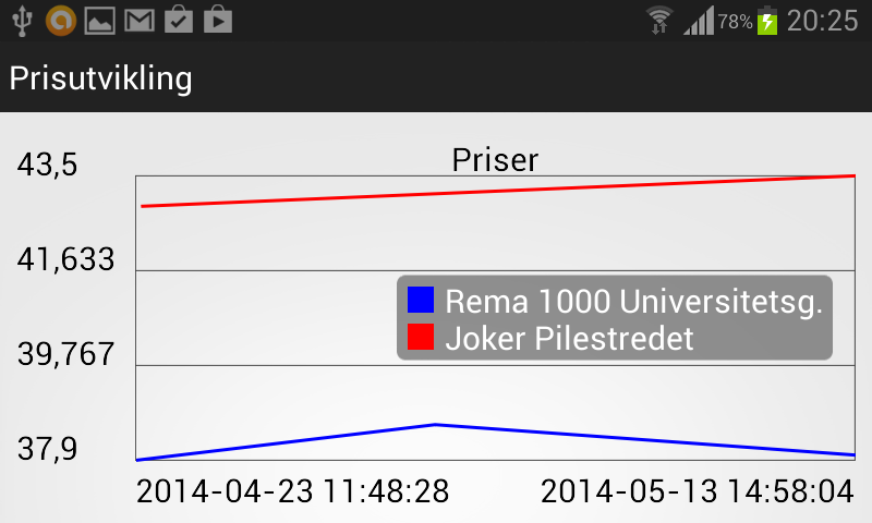 PRODUKT DETALJER Når man har funnet det produktet man ønsker å se på, får man opp «Produkt Detaljer». Her kan man endre på registrerte data (Navn, Beskrivelse og Barkode), og «Oppdatere:».