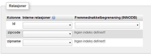 Databasen inneholder fire tabeller : POST - Tabellstruktur : Post Denne tabellen inneholder primærnøkkelen : id.