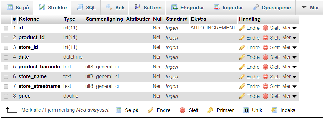 PRICE Tabellstruktur : Price Eksempel på priser jeg har