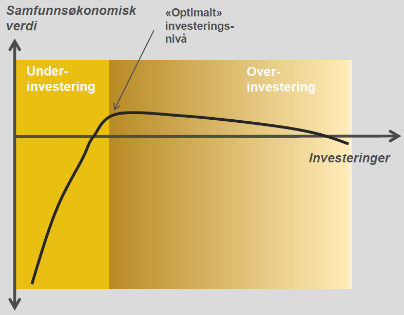 Manglende investeringer har også en kostnad THEMA Consulting