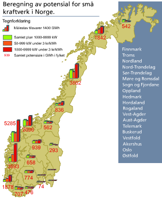 Et stort potensial for små kraftverk NVE kartlegging viser potensial på 25 TWh.