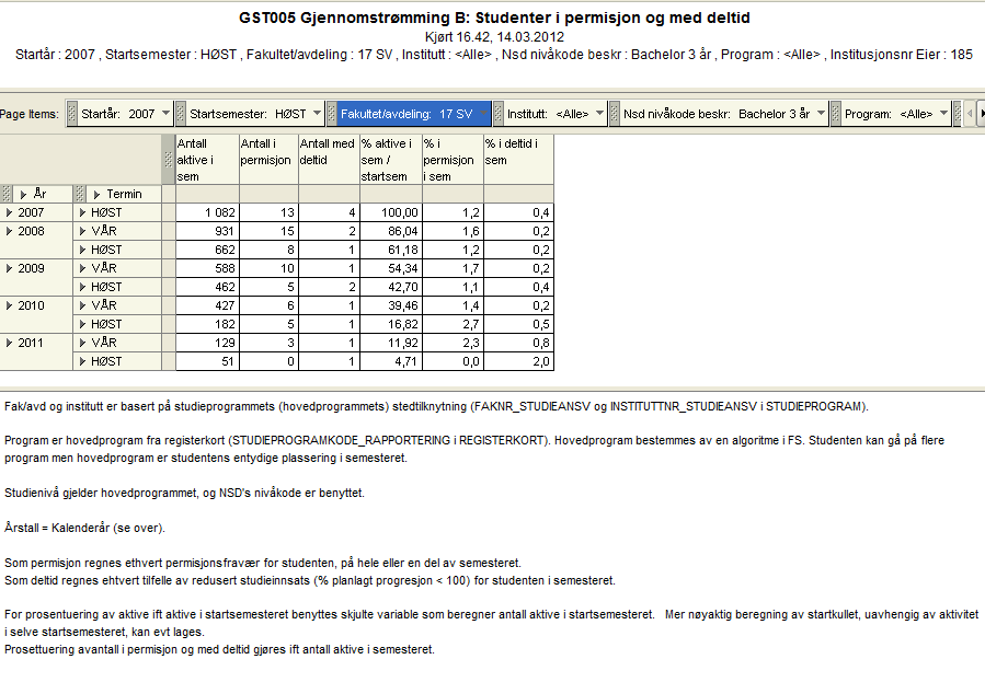 Kravspesifikasjon for rapporter i STAR Versjon 2.04 12. januar 2012 Gjennomstrømming B supplerende informasjon om studenter i permisjon og med deltid GST005 Testet i akseptansetest 11.1.12 Beskrivelse: Her skal vi vise hvor mange personer som er i permisjon på ulike programmer og kull.