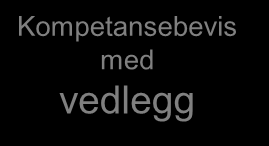 2. Føringsskriv 14.12.12, sist endret 15.05.13 (!) http://www.udir.