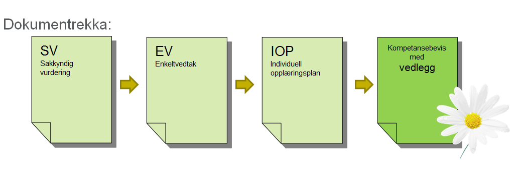 3. Sluttkompetanse/ kompetansebeskrivelse