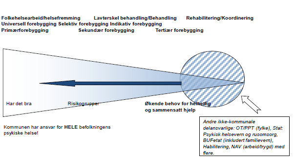 Større fokus på