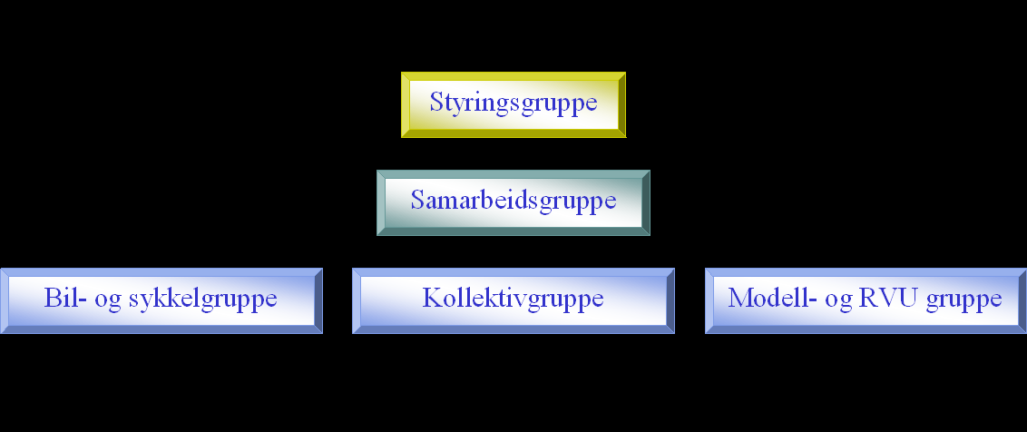 Fakta om PROSAM 1.