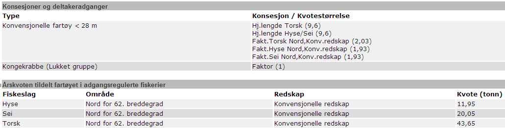 Konsesjoner og deltakeradgang i regulert fiske (ref. fiskerdirektoratet) Gaup og Beaska har den 19.03.2010 undertegnet en kjøpekontrakt på kjøp av fiskefartøyet F-83- V Vikaværing.