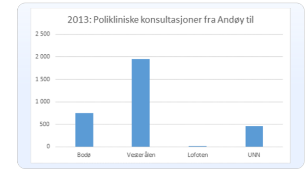 For pasientene innebærer dette ofte en belastning som ikke forbedrer sykdomssituasjonen. Forskningen på telemedisin i Norge er kommet langt.