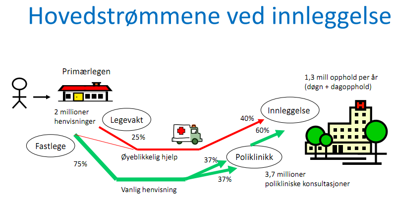 Forhandlingene mellom partene om overordnet samarbeidsavtale forutsettes sluttført slik at kommunestyret fatter sitt vedtak innen 31.1.2012.