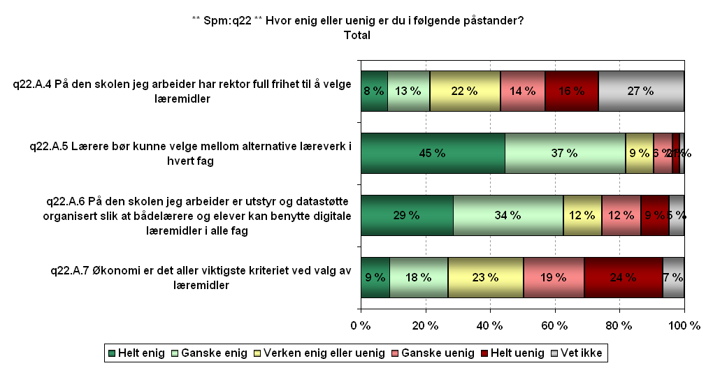 Lærerne ønsker frihet til å velge mellom alternative læreverk.