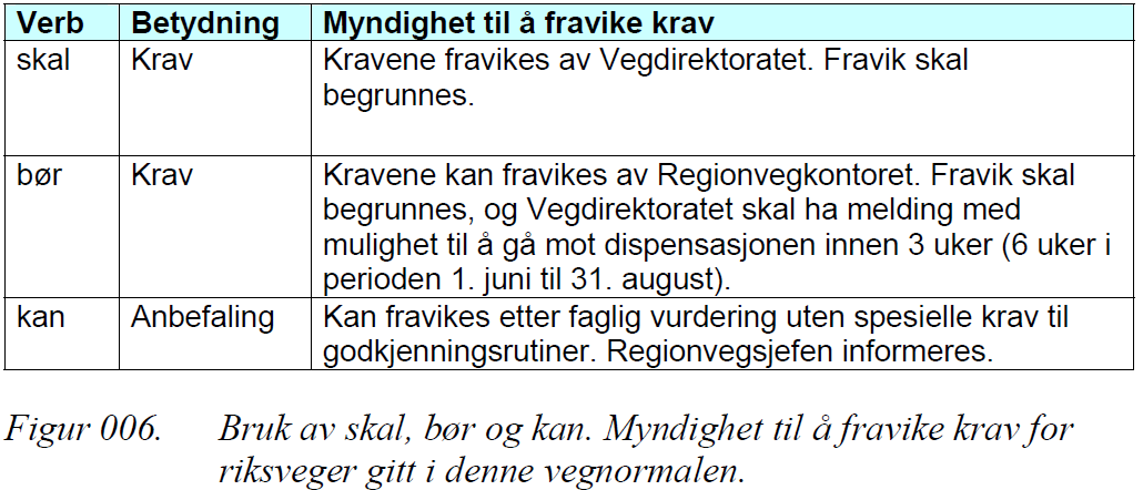 Krav i Håndbok 018