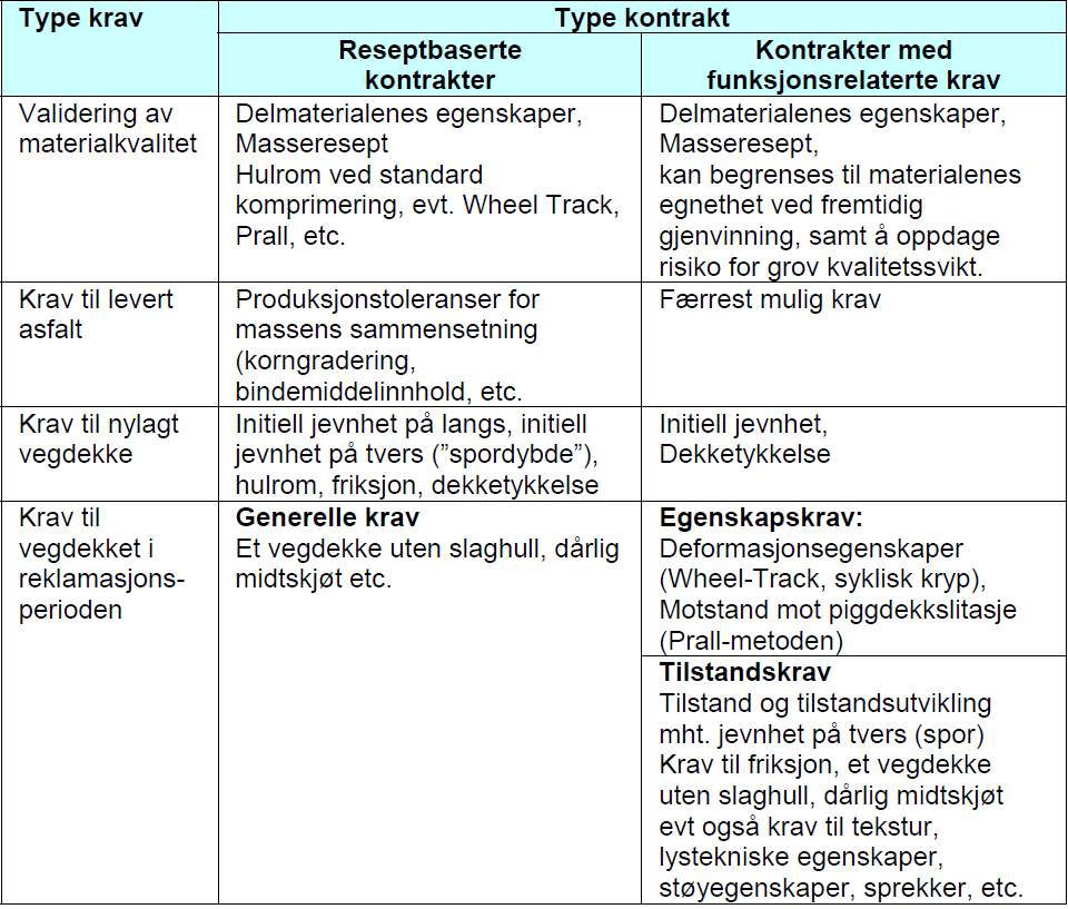 Krav i