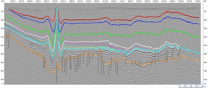 Note considerable fault activity in the Carboniferous with the