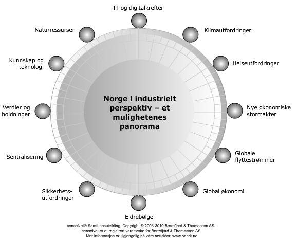 Trender og lange linjer et mulighetenes panorama Trendtenkning nå; hvordan kan vi orientere oss og skaffe oss innfallvinkler og impulser for å tenke om de lange linjene framover?