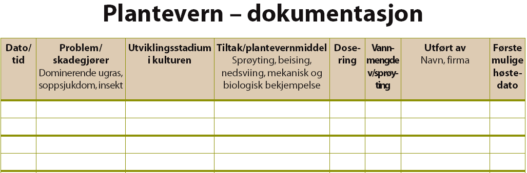 Sprøytejournal