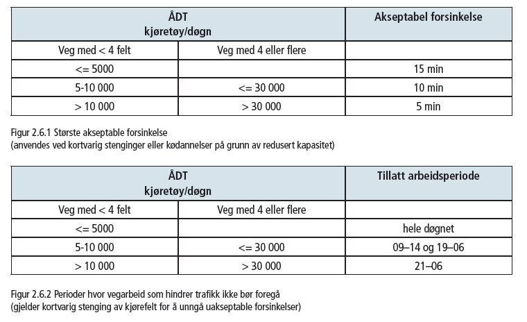 TABELL 4 KRAV ETTER HÅNDBOK 051 (STATENS VEGVESEN, 2011) For den aktuelle strekningnen tillates forsinkelser på 5 min i forbindelse med stenging av vegen.