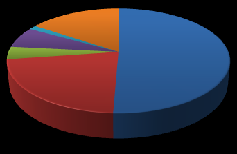 Omtalen i Agderposten gjennom bilder, i oktober 1973 Sovjet 3 % Annet 25 % Arab 25 % Israel 47 % Omtalen i Fædrelandsvennen gjennom bilder, i oktober 1973 Sovjet 6 % USA 4 % FN 1 % Annet 16 % Arab 22