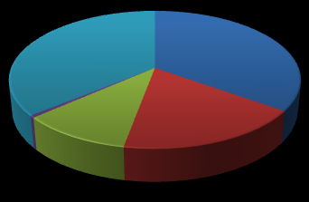 Omtalen i Agderposten gjennom bilder, under Libanon-krigen i 1982 Annet 27 % Israel 42 % FN 2 % USA 4 % PLO 25 % Omtalen i Fædrelandsvennen gjennom bilder, under Libanon-krigen i 1982 Annet 36 %