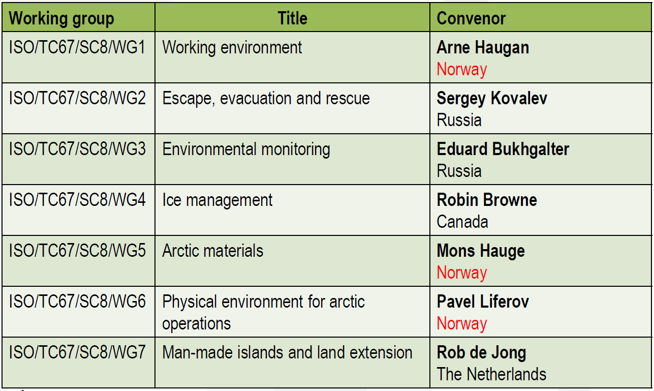 ISO/TC67 SC8 Arctic Operations data NB!