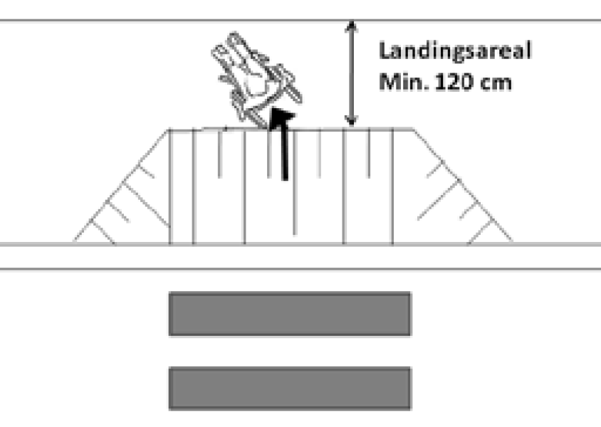 står det at nivåsprang bør være 2 cm i overgang mot gangfelt, nedramping bør ha en helning 1:12 eller slakere, landingsarealet bør være på minimum 1,2 m på fortauet bak rampen med mer.