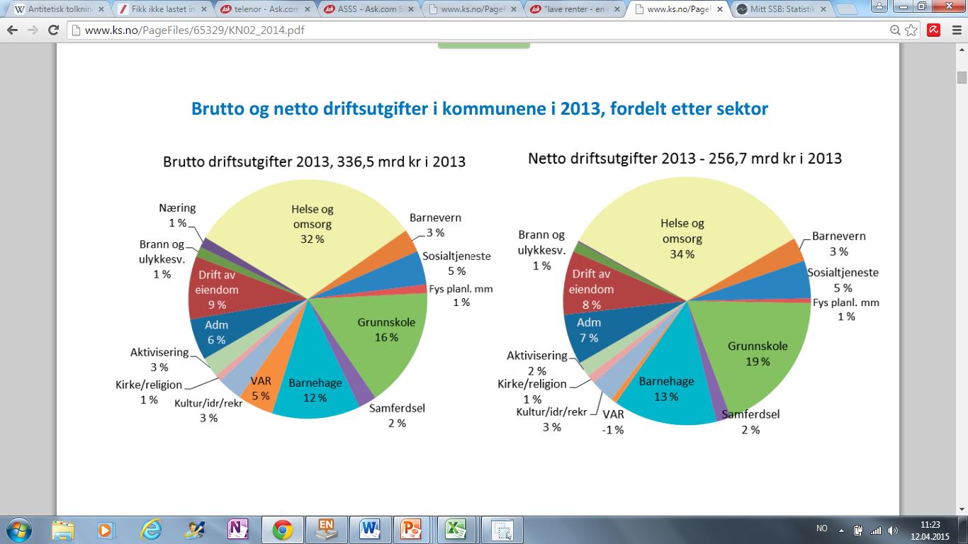 Figur 46 Norske kommuners samlede nto driftsutgifter %-vis fordelt pr tjenesteområde. http://www.ks.no/pagefiles/65329/kn02_2014.