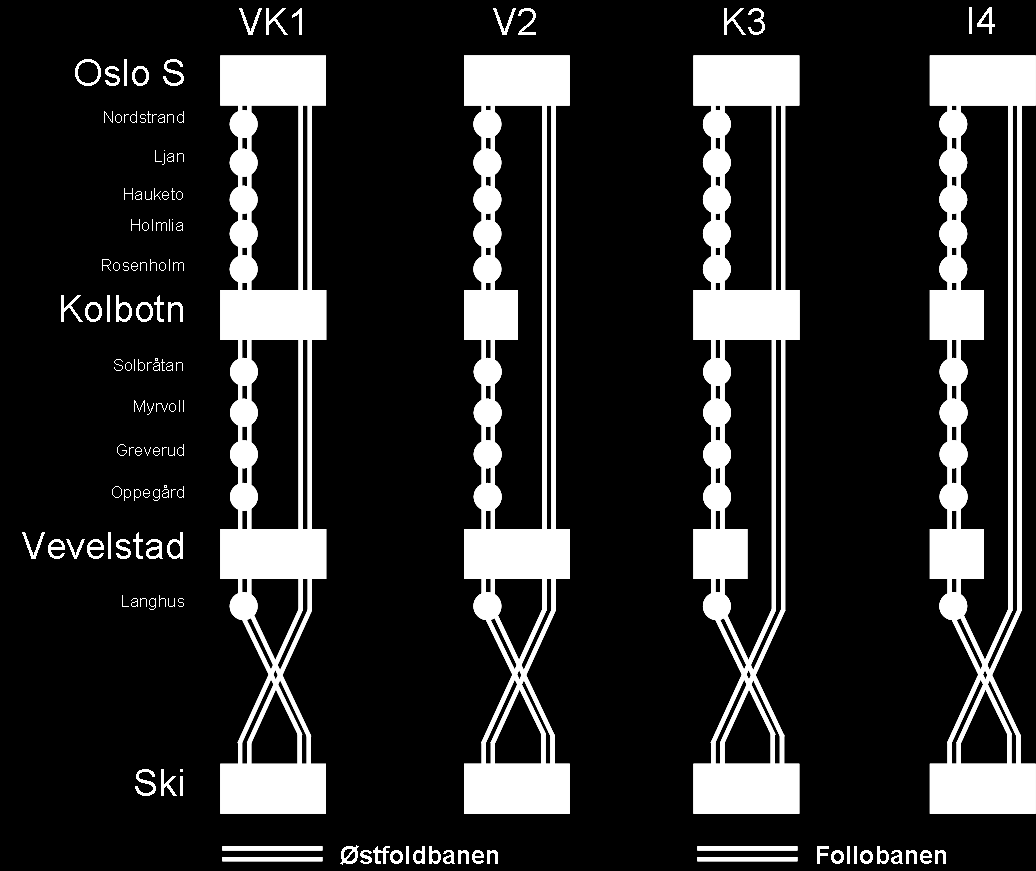 Dok nr: UOS00-A 0-36011 Side: 16 av 143 Med toget som grunnstamme i kollektivtrafikken og liten plass for vekst i busstrafikk inn til Oslo sentrum, må busser i større grad mate til jernbanen.