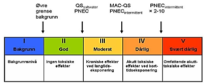 PROSJEKT 4824 HOMMELVIK RENERE SJØBUNN 1 PARAMETER ENHET Kl. 1 Kl. 2 Kl. 3 Kl. 4 Kl.