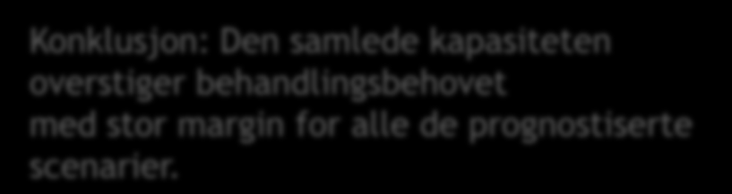 Prognoser behandlingskapasitet vs behov Kaks Slop Slop og kaks Konklusjon: Den samlede