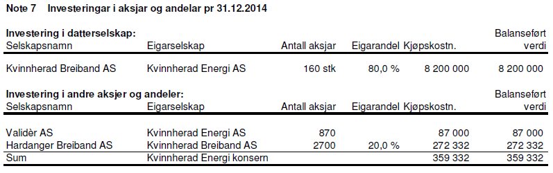 Årsrapport for