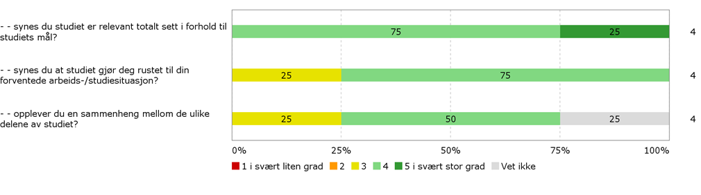 Samlerapport til programutvalget for kirkemusikkstudier 2015 spille og hva de skulle spille. Nå blir det litt tilfeldig fra time til time. En slik plan ville skapt mer forutsigbarhet for studentene.