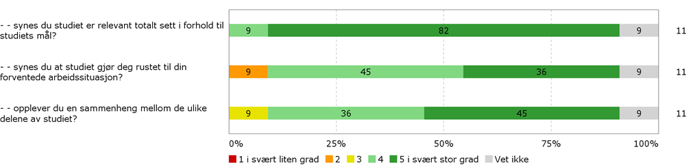 Relevans og sammenheng Samlerapport til programutvalg for dirigeringsstudier 2015 Ved fullført studium "Ensembleledelse I" er det forventet at studenten: o o o o viser en god og hensiktsmessig