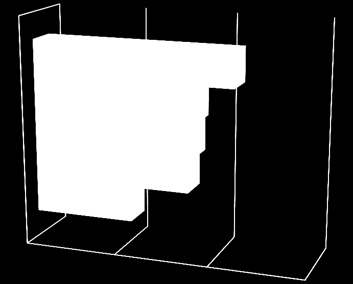 Rammer for Musikkens studieforbund Musikkens studieforbund (MSF) er ett av 14 studieforbund i Norge.