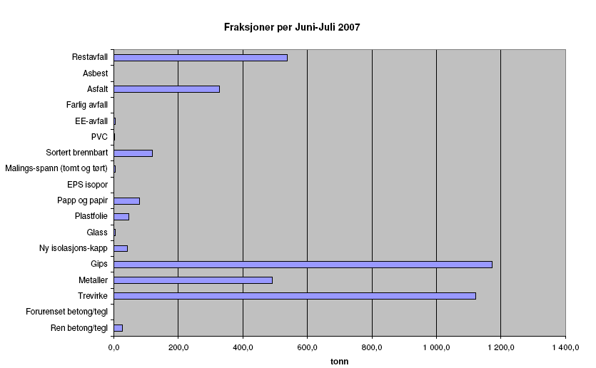 Fraksjonsoversikt