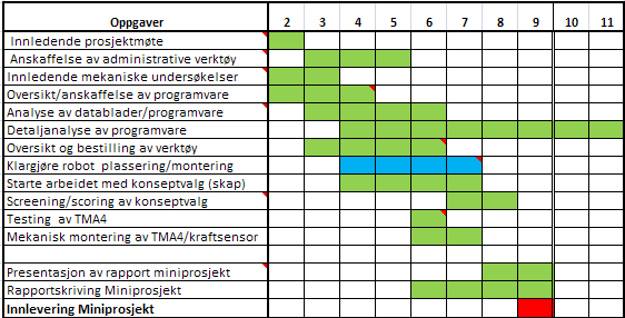 4 På Leder Fast gruppens møtetid Organisering for prosjektet: innledende for med gruppen: veileder: av møte prosjektarbeidet valgte Jan Mandager Torsdager man Agnar følgende Willumsen kl. 09.00 12.