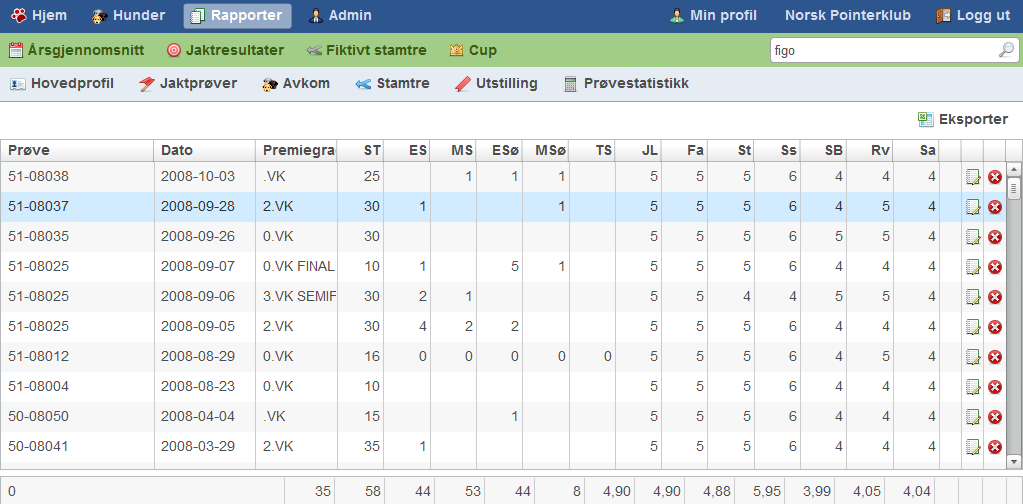 Brukermanual 3.7.1 Se jaktprøver for en hund For å se jaktprøver for en hund må man først klikk seg inn på profilen til hunden.