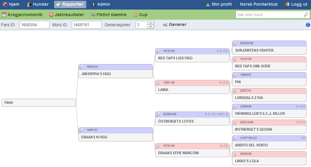 Brukermanual 3.11 Fiktivt stamtre Man kan generere et fiktivt stamtre mellom to hunder for å se hvordan stamtreet til et mulig avkom vil bli.