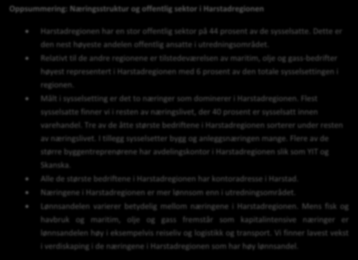 3.4. Harstadregionen Oppsummering: Næringsstruktur og offentlig sektor i Harstadregionen Harstadregionen har en stor offentlig sektor på 44 prosent av de sysselsatte.